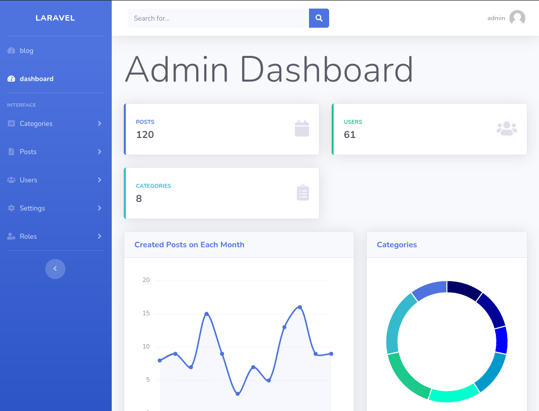 Admin dashboard page of NoteActive